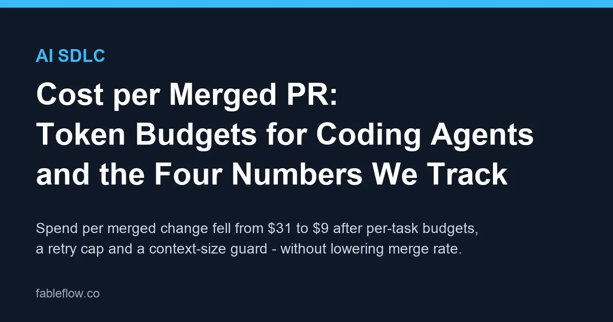 Header card reading AI SDLC: cost per merged PR, token budgets for coding agents and the four numbers we track