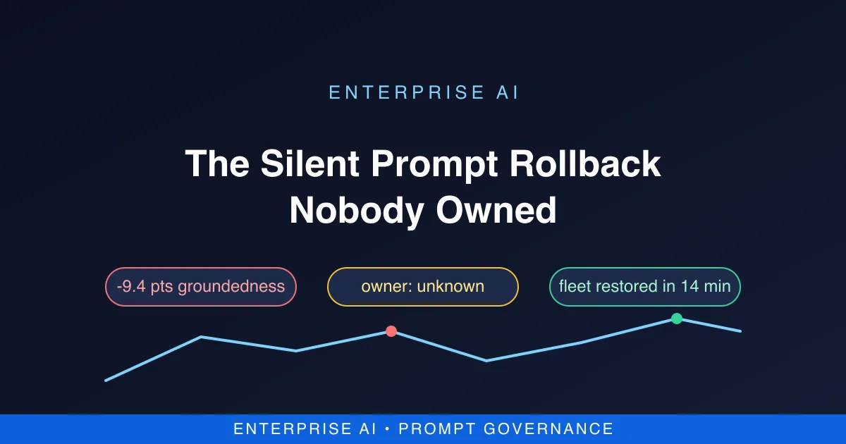 Header card for the Enterprise AI silent prompt rollback post titled The Silent Prompt Rollback Nobody Owned, with badges reading minus nine point four points groundedness, owner unknown, and fleet restored in fourteen minutes, above a sparkline that dips and recovers