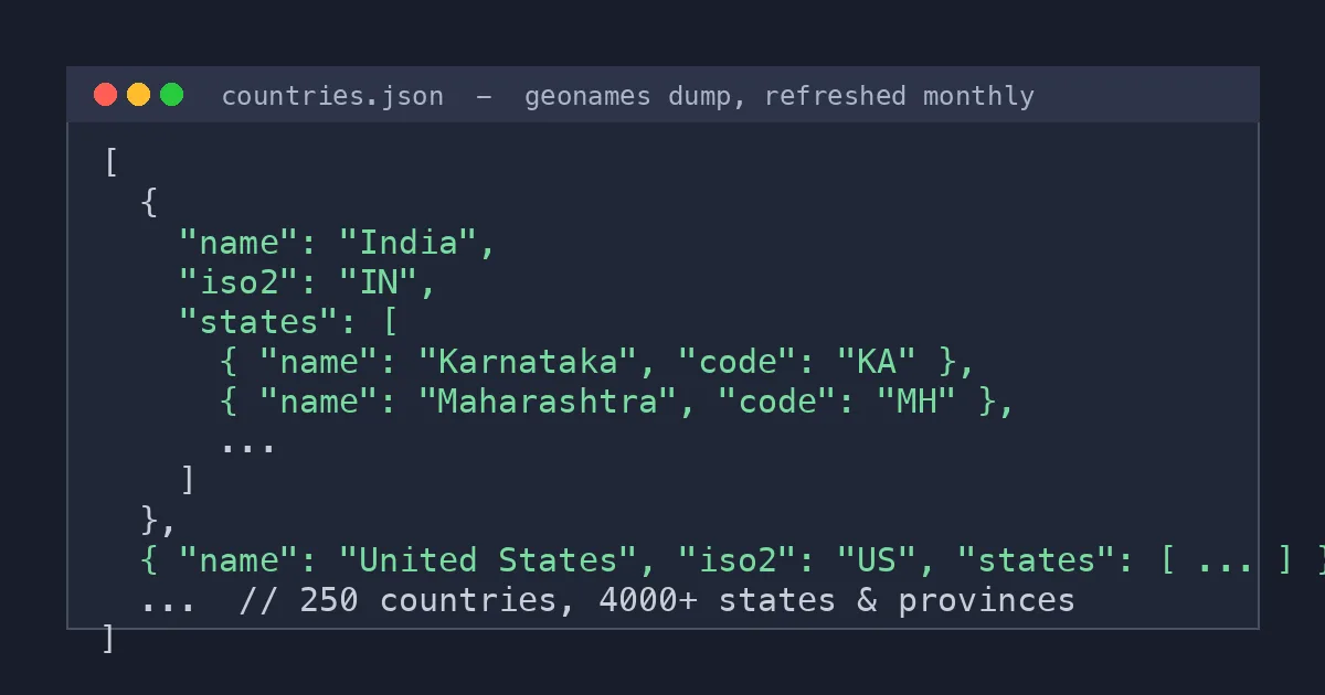 JSON snippet from the countries gist showing a country with its ISO code and nested list of states and provinces
