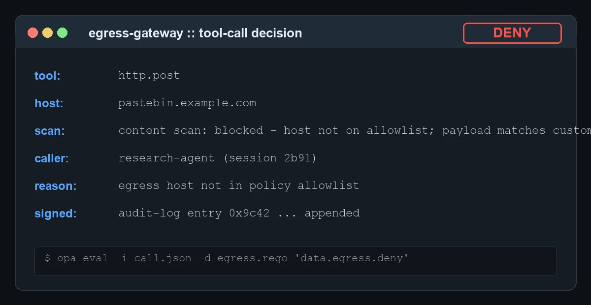 Screenshot-style panel of an egress gateway decision for a denied tool call: tool http.post, host pastebin.example.com, content scan blocked because the host is not on the allowlist and the payload matches the customer e-mail corpus, caller research-agent, verdict DENY in red with a signed audit-log entry appended