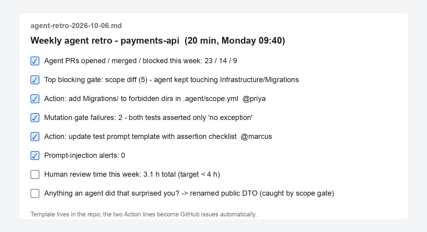 Filled-in weekly agent retro checklist for the payments-api team: 23 agent PRs opened, 14 merged, 9 blocked; top blocking gate scope diff with an action to add Migrations to forbidden dirs; two mutation gate failures with an action to update the test prompt template; zero prompt-injection alerts; human review time 3.1 hours against a 4-hour target