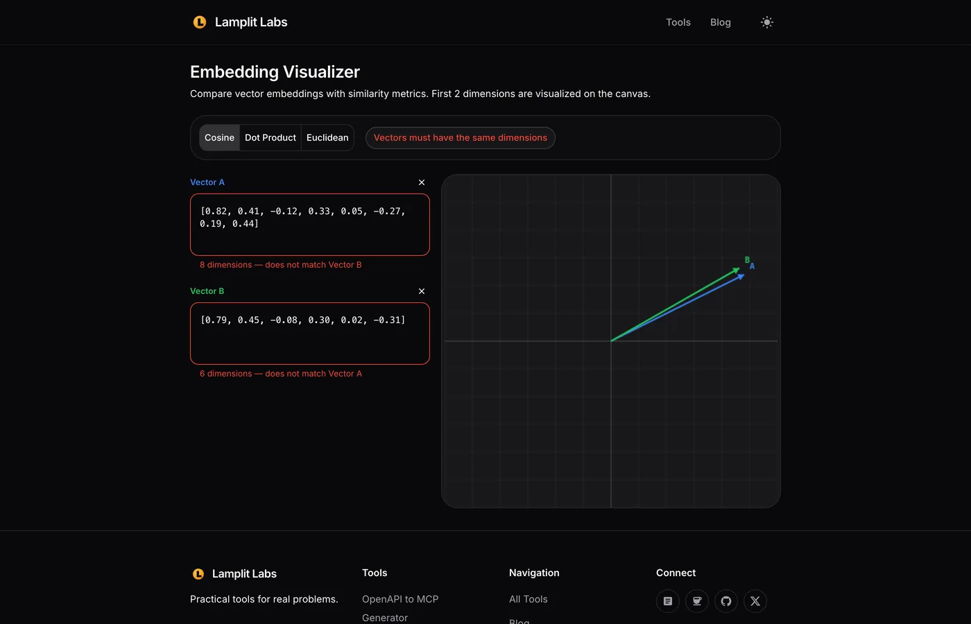 Screenshot of the Embedding Visualizer showing Vector A with 8 dimensions and Vector B with 6 dimensions, the result card replaced by the message "Vectors must have the same dimensions" and each input annotated with the dimension count that does not match the other