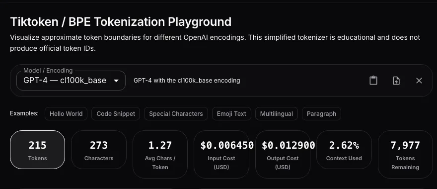 Screenshot of the Tiktoken Playground stat cards after loading the Code Snippet example with GPT-4 selected: 46 tokens, 103 characters, 2.24 average characters per token, $0.001380 input cost, $0.002760 output cost, 0.56% of the context used and 8,146 tokens remaining