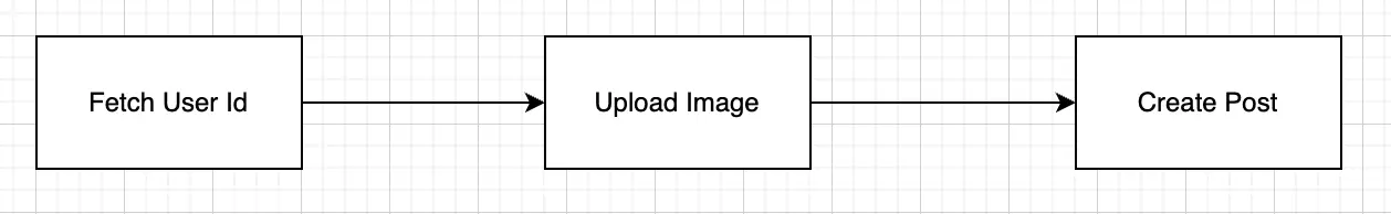 How API Works