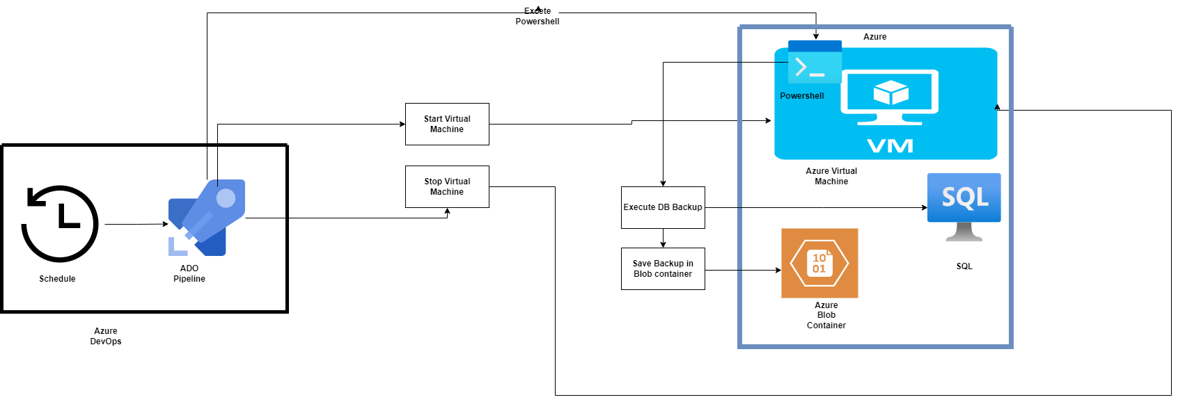 Fig 1. Block diagram blob diagram