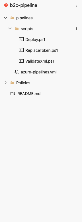 Folder Structure