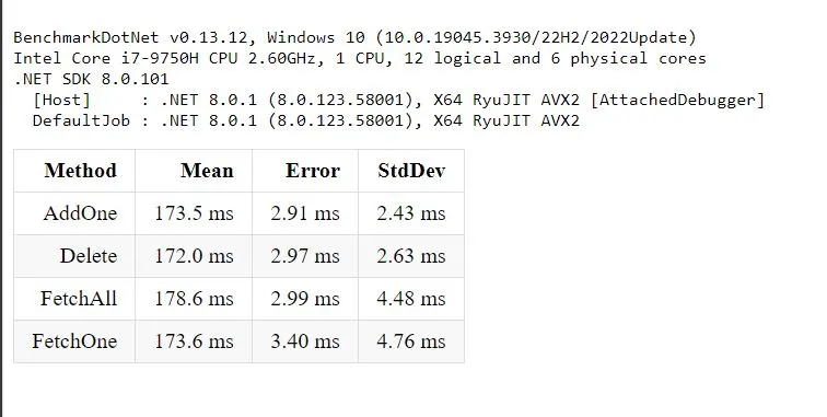 Simple.OData.Client Benchmark simple-odata-benchmark