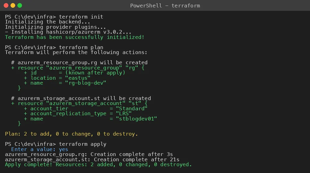 Console output of terraform init, plan and apply